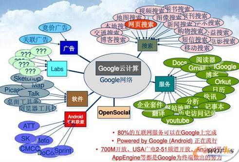 谷歌云服务器区域大全图