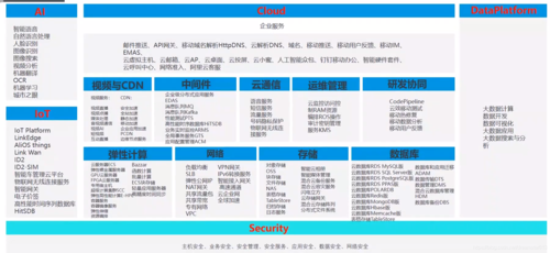 苏州阿里云服务器体系
