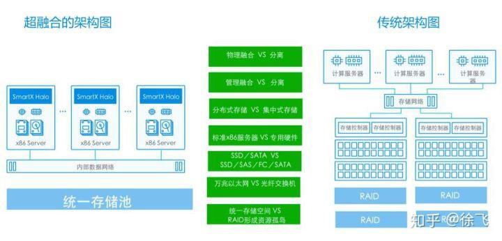阿里云买土耳其的服务器的简单介绍