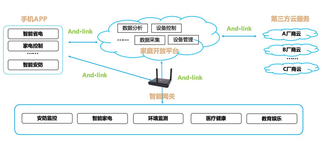 设备与云服务器的连接方式