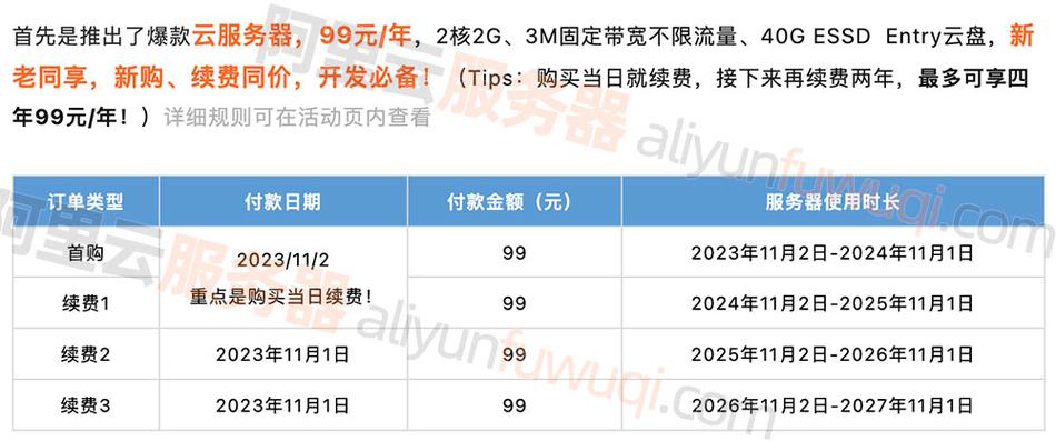 阿里云服务器存储费用