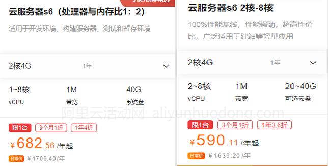 阿里云服务器价格走势