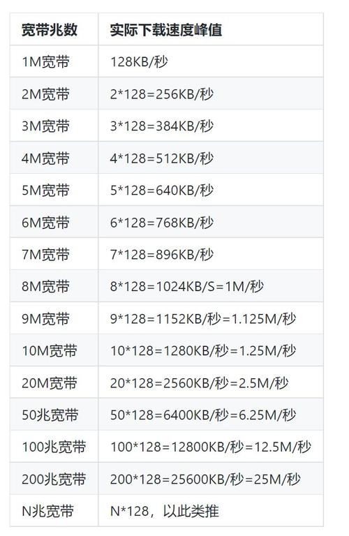 云服务器1m带宽够