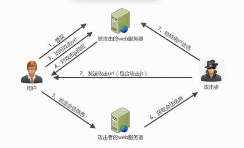 视频云服务器wamp搭建的简单介绍