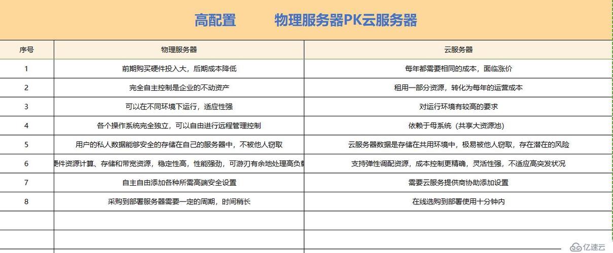 台湾云服务器备案物理机的简单介绍
