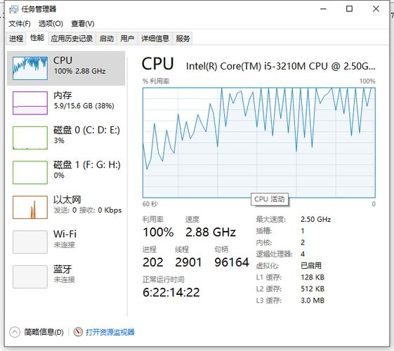 云服务器cpu使用率很高