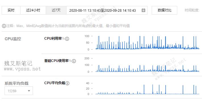 云服务器cpu使用率很高