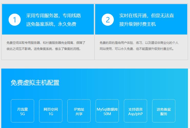 三丰云服务器怎样使用