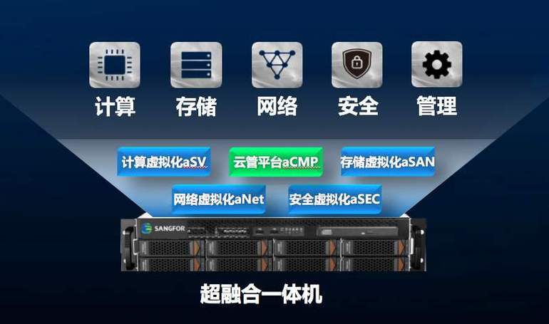 新浪云服务器建myqll