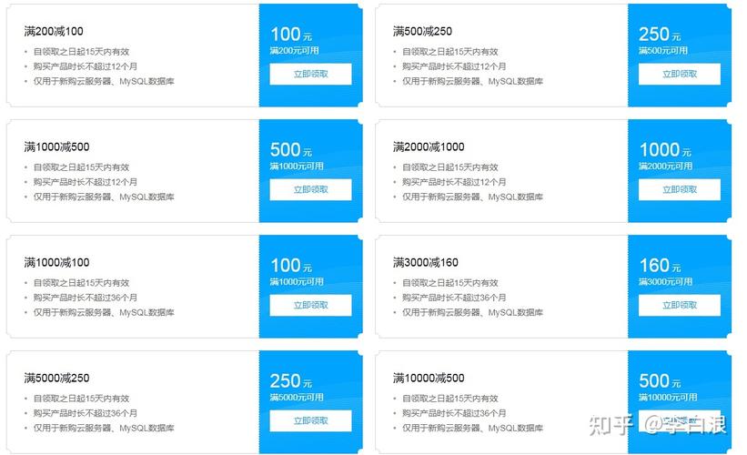 云服务器对比价格