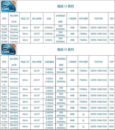 阿里云服务器cpu型号