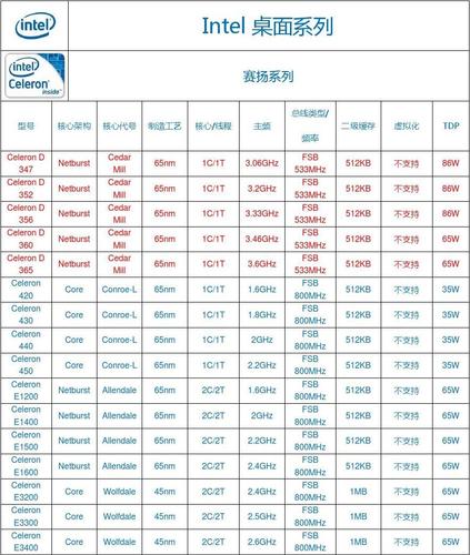 阿里云服务器cpu型号