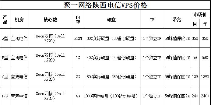 山西电信服务器云主机价格
