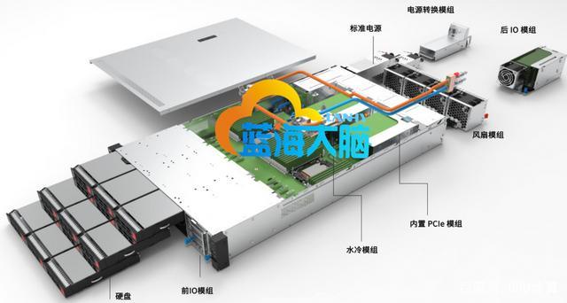 云服务器水冷方案