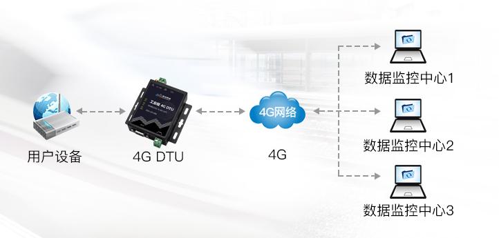 云服务器如何连接4g信号