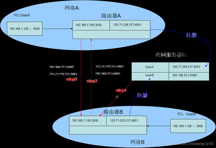 阿里云服务器内网和公网