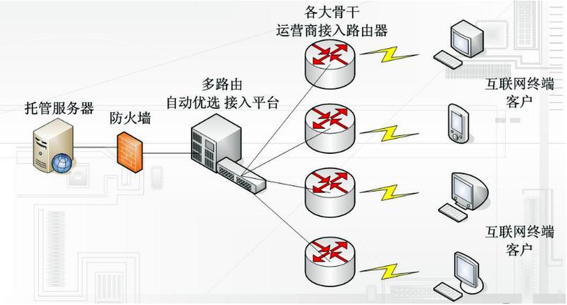 推广quot高防云服务器quot的简单介绍