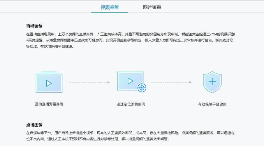 腾讯云服务器图片鉴黄