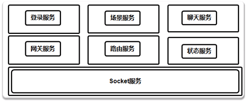 node云服务器搭建
