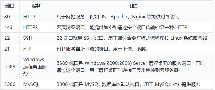 云服务器怎么打开端口