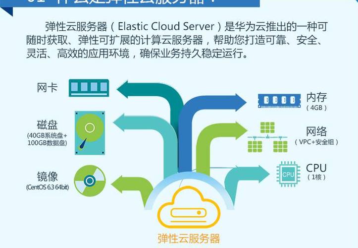 关于ECS云服务器能安装VMware吗的信息