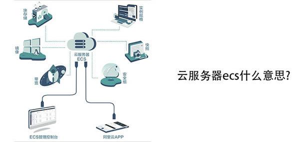 如何快速配置ECS云服务器？