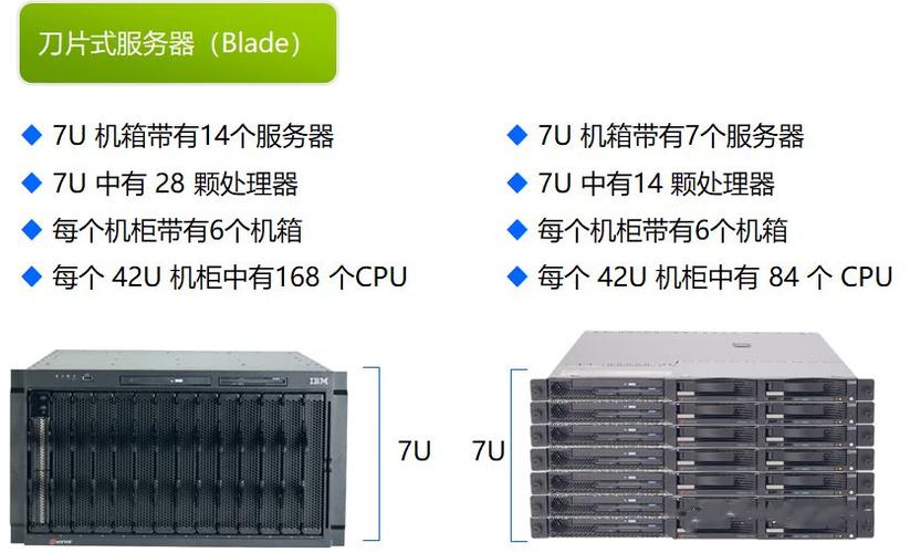 云服务器硬件