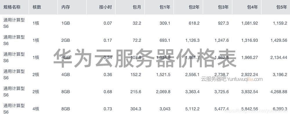 华为云云服务器价格查询