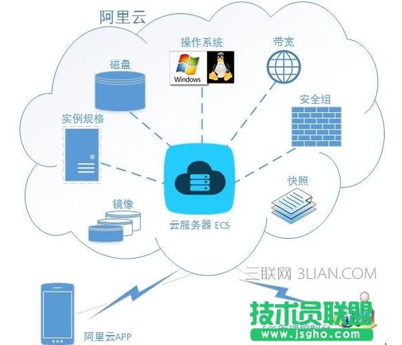 阿里云服务器与android