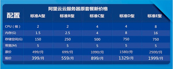 阿里云服务器公网ip费用