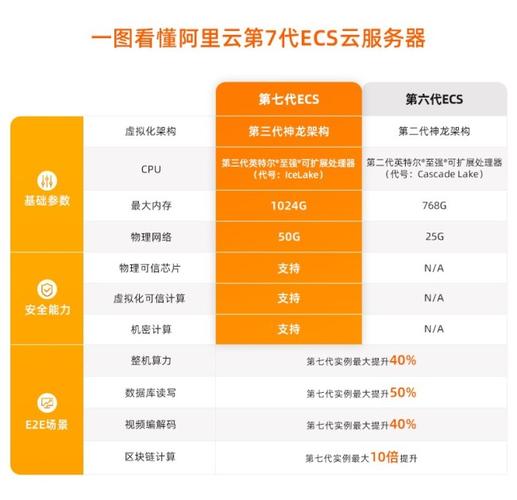 阿里云服务器供应商排名