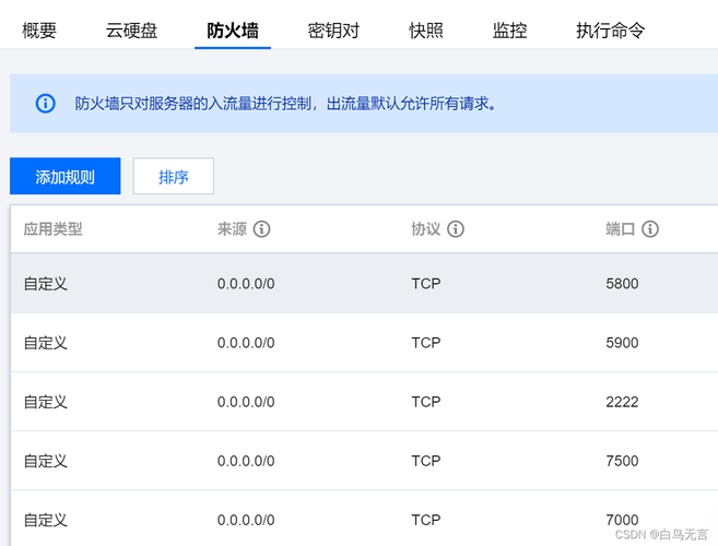ssh腾讯云服务器配置