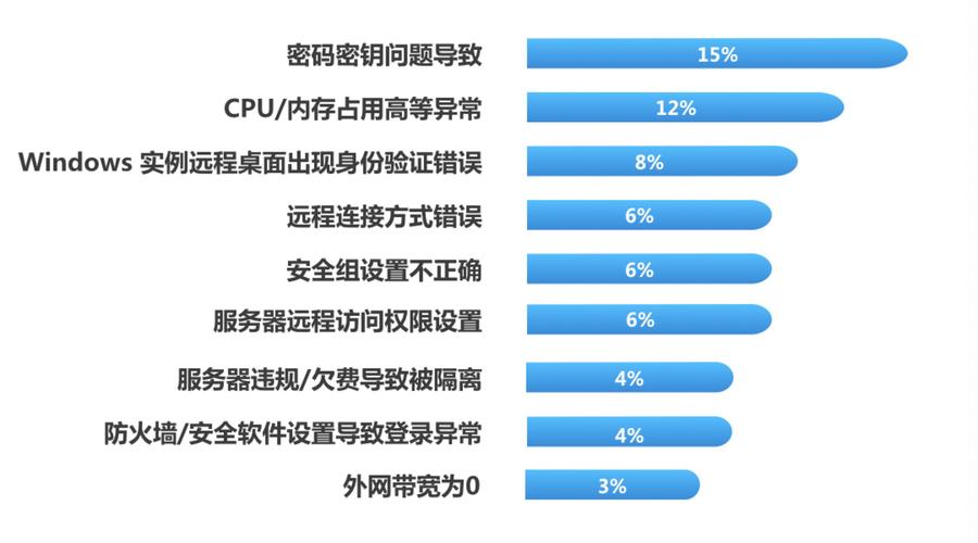 使用外国服务器会引发哪些潜在问题？  第1张