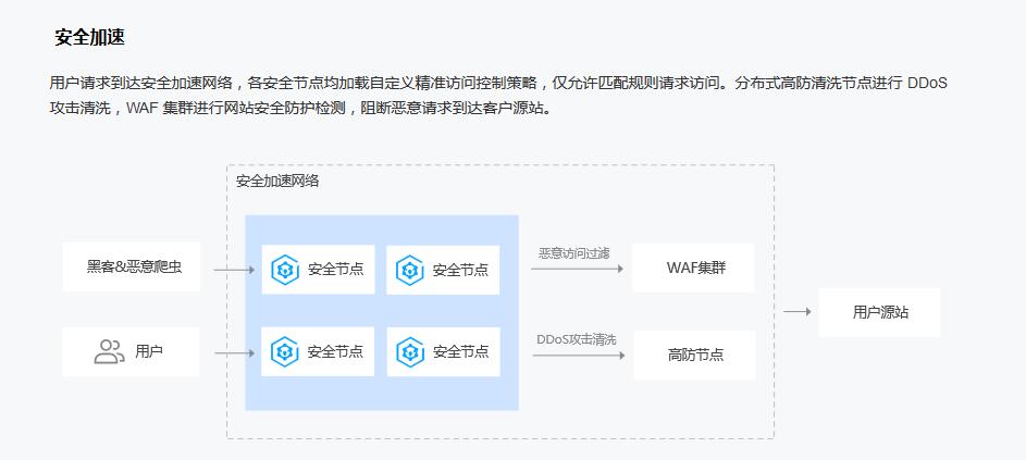 腾讯云服务器漏洞怎么解决