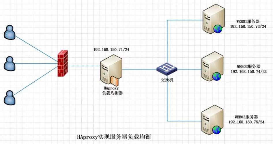 什么叫软件云部署服务器