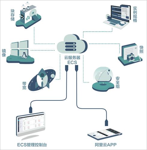 搭建云存储服务器教程