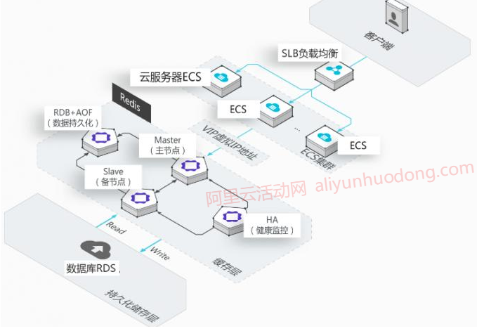 阿里云服务器做系统