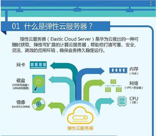 各种云服务器的介绍英文