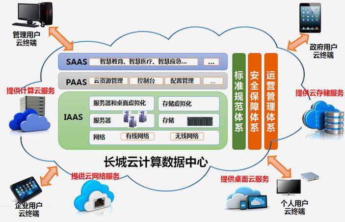 云计算服务器规划与设计