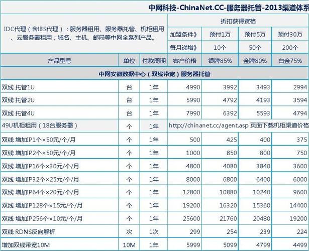 服务器云托管费用