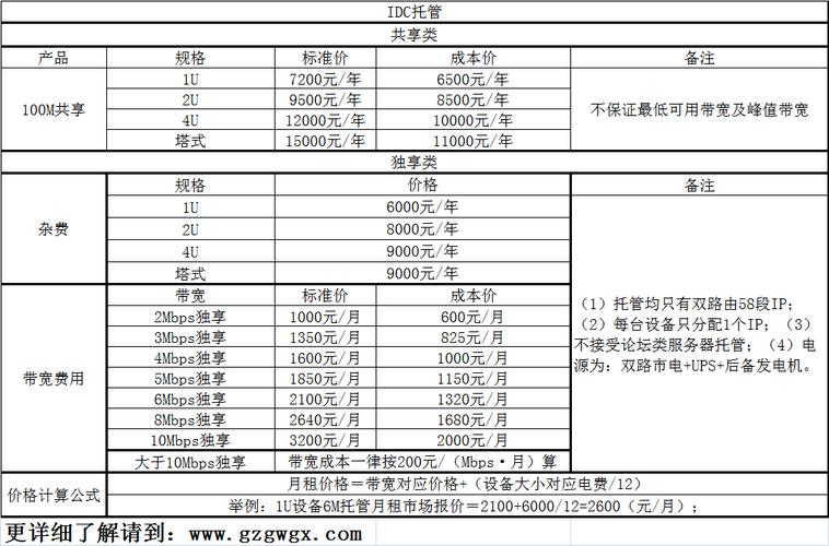 服务器云托管费用