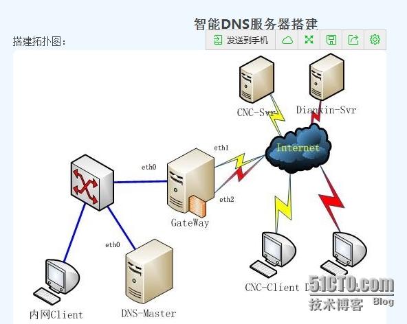 海南省dns服务器云空间