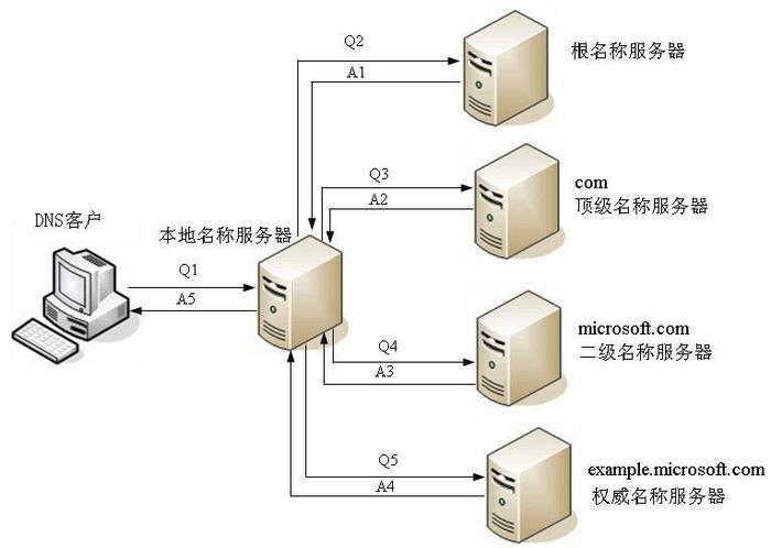 海南省dns服务器云空间