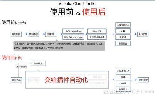 war包怎么部署到云服务器