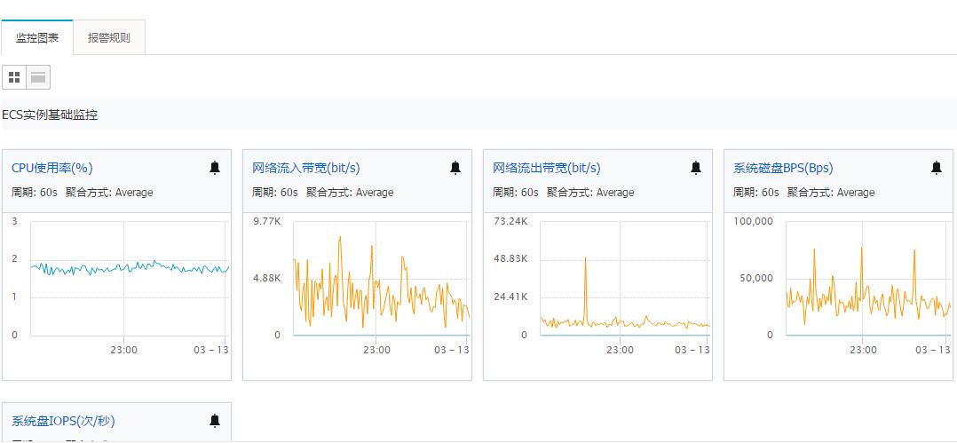 阿里云服务器能分析数据吗