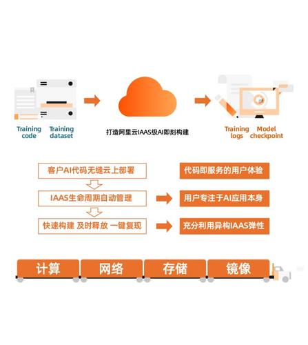 云服务器的工具