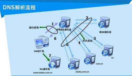 云服务器可以分ip