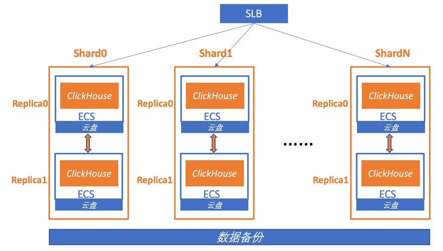 云服务器可以分ip