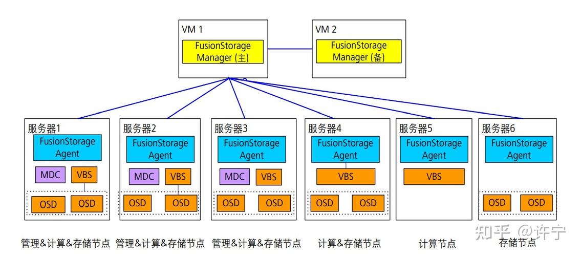华为云服务器系统安装流程