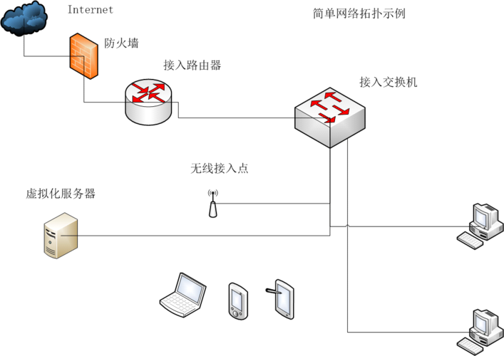 云终端节点服务器设置在哪